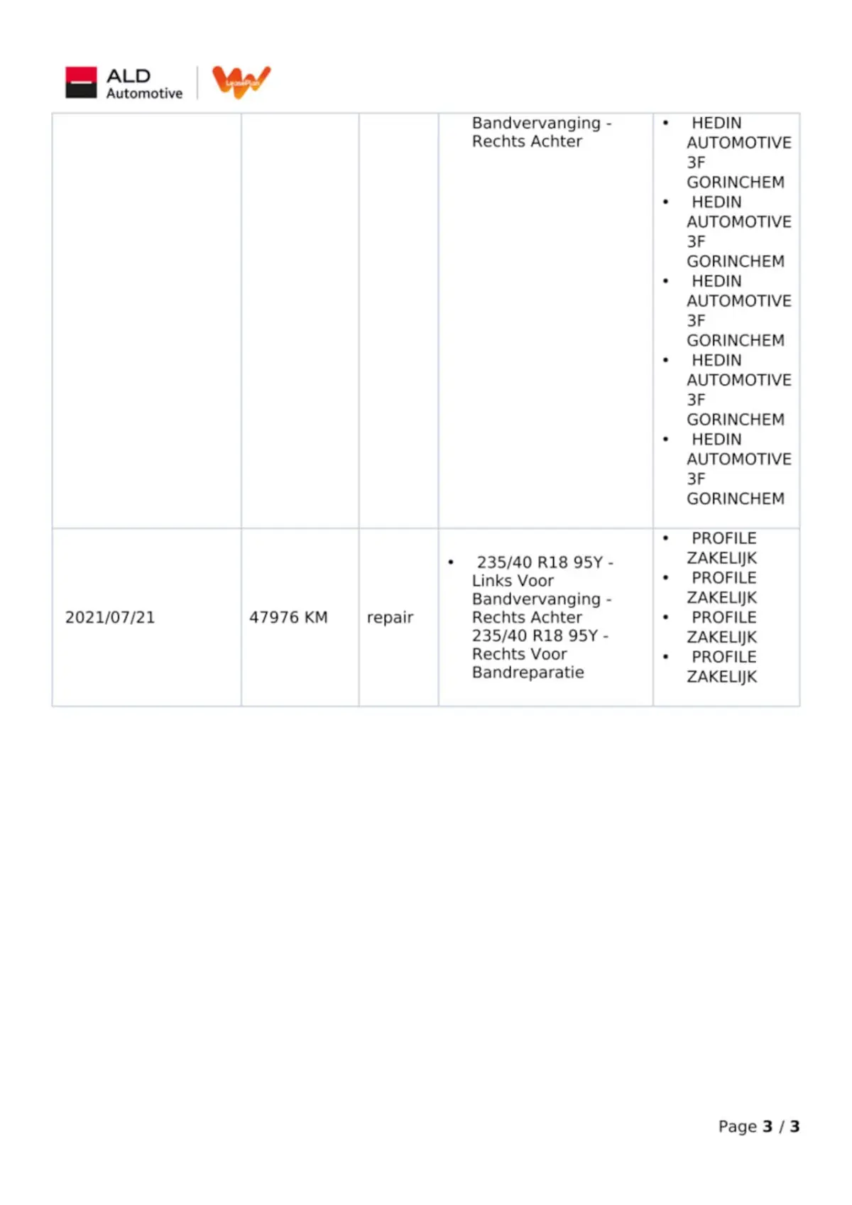 1.0 EcoBoost ST Line Business