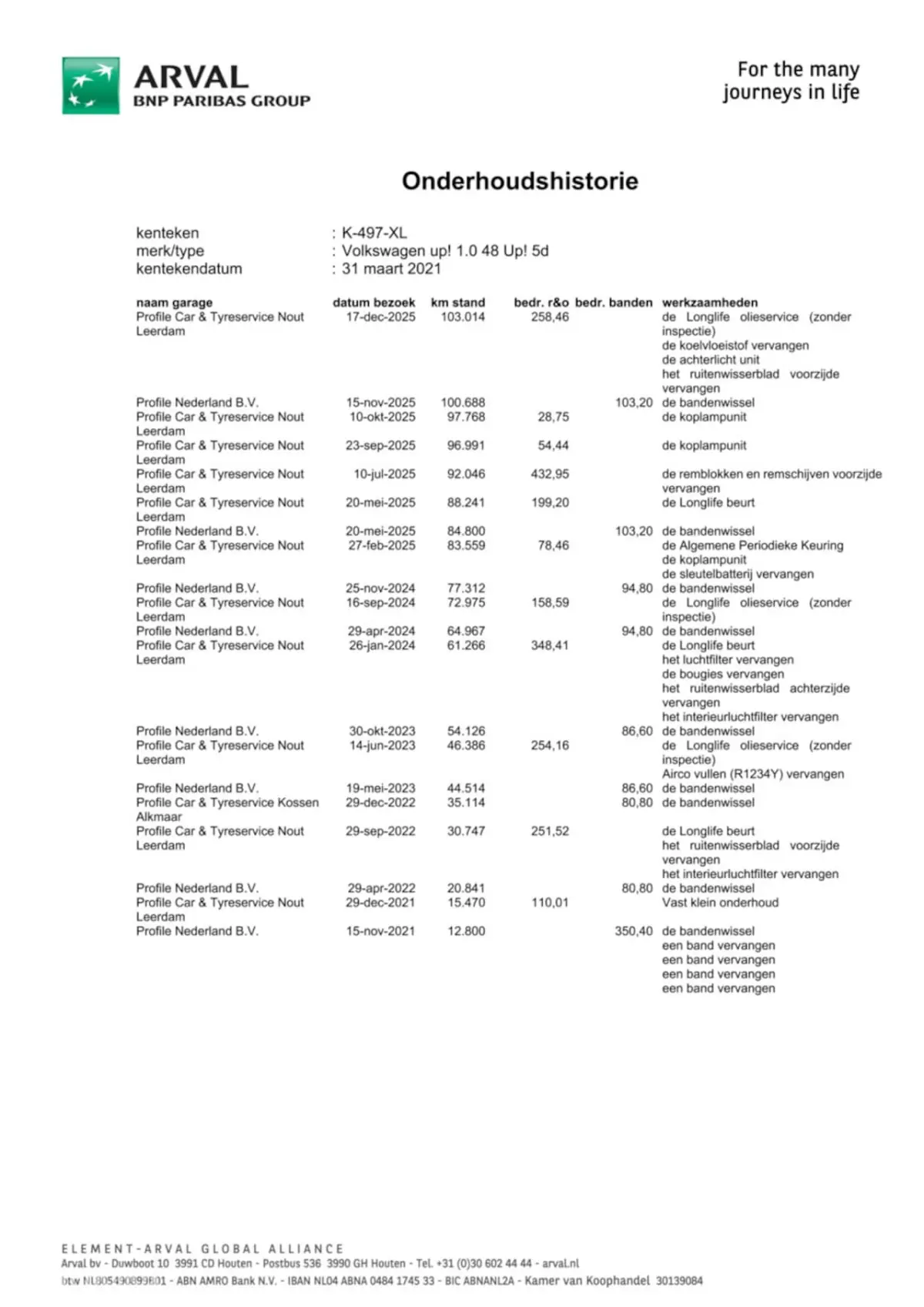 1.0 5DRS, 2021|Airco|Elekt, pakket