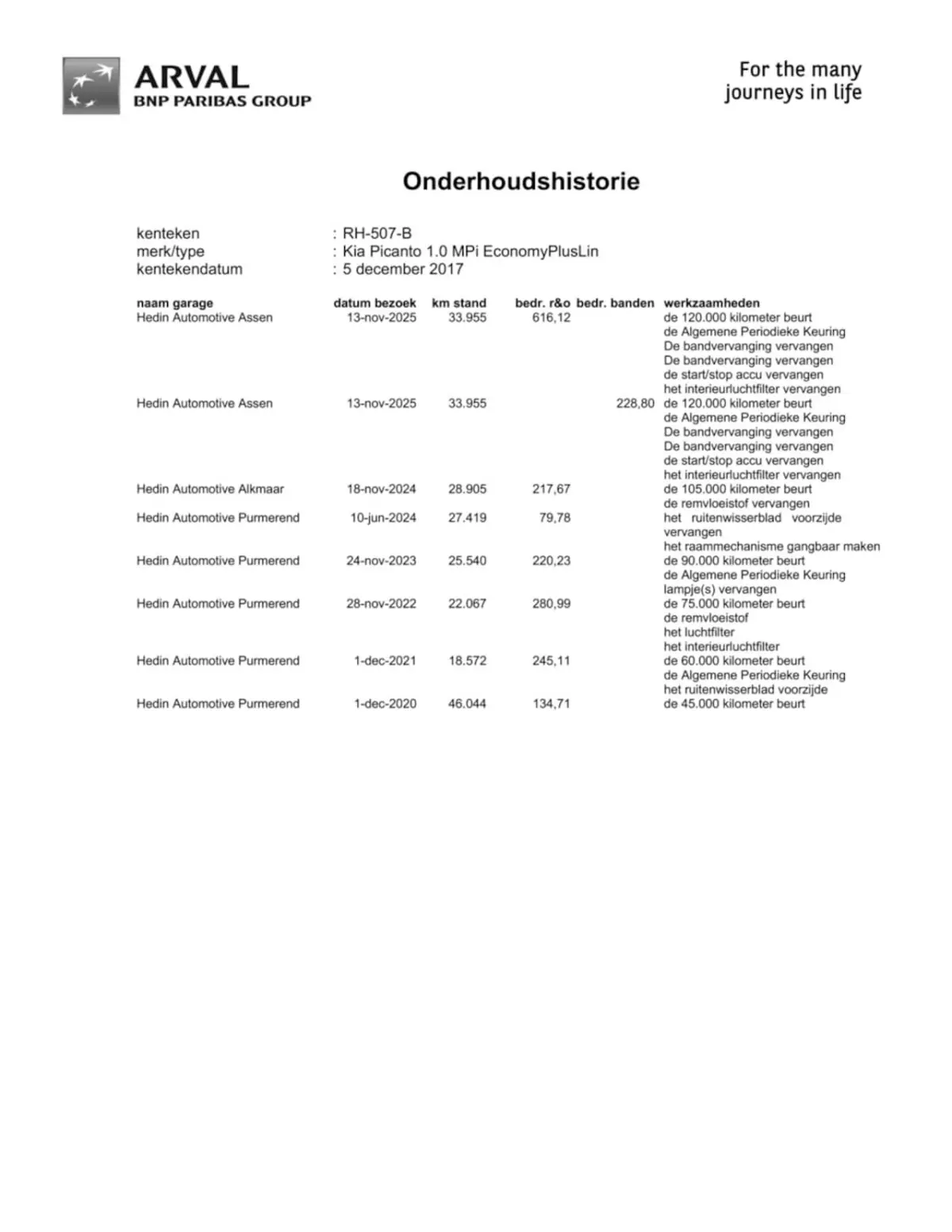 1.0 CVVT EconomyPlusLine