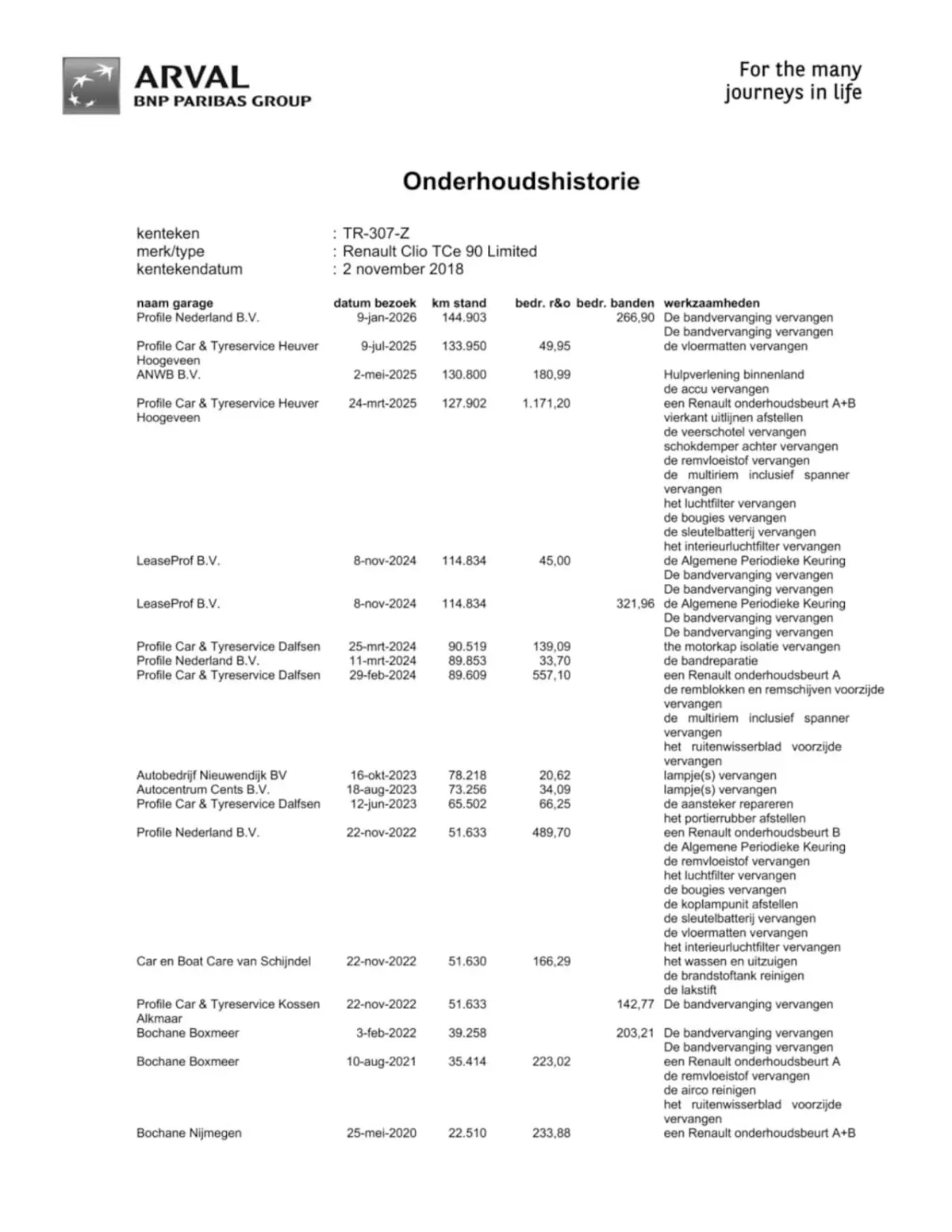 0.9 TCe Limited 1e Eig|