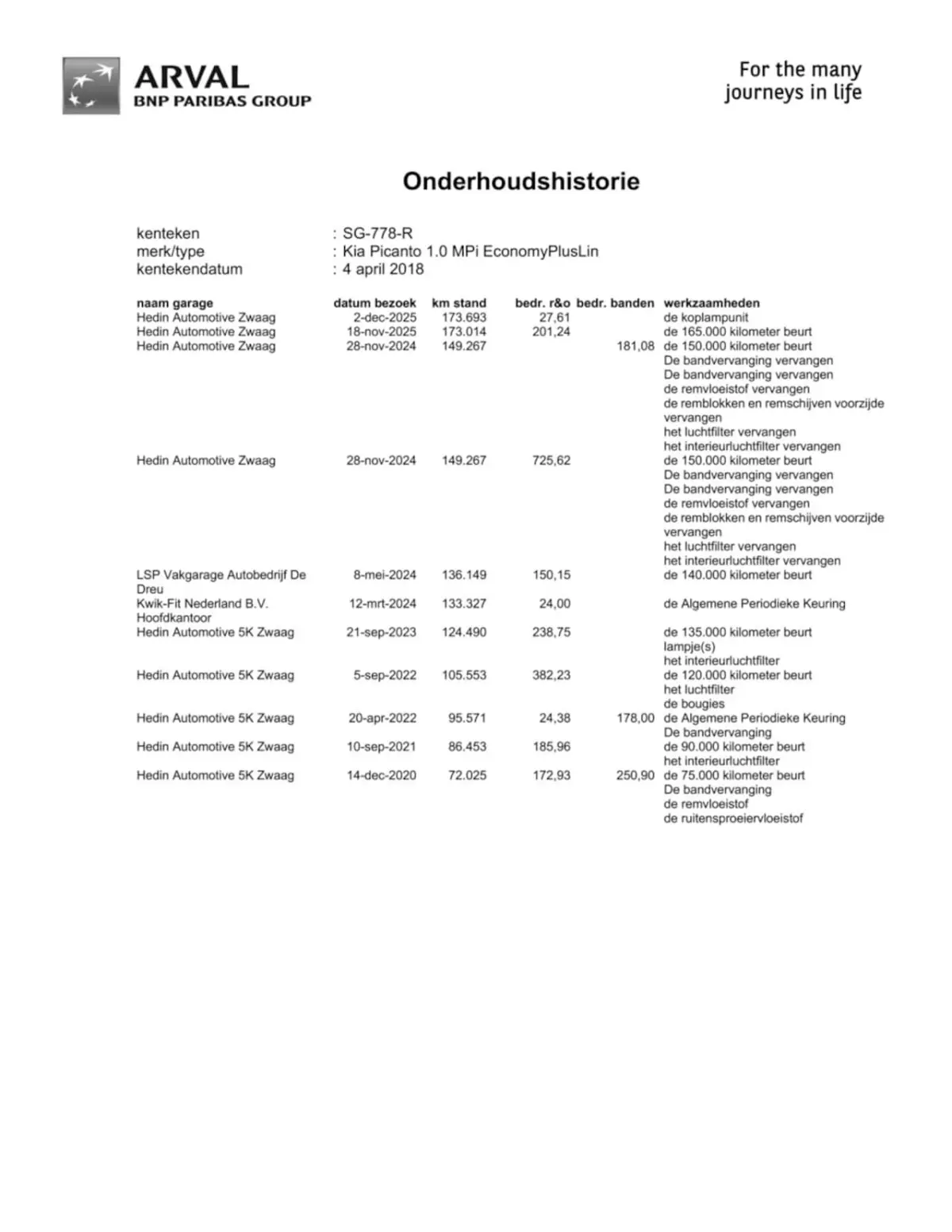 1.0 CVVT EconomyPlusLine 2018|5DRS, |Airco
